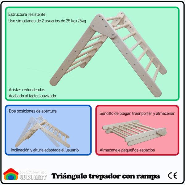 Triángulo escalada